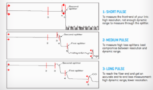 Traditional OTDR Results