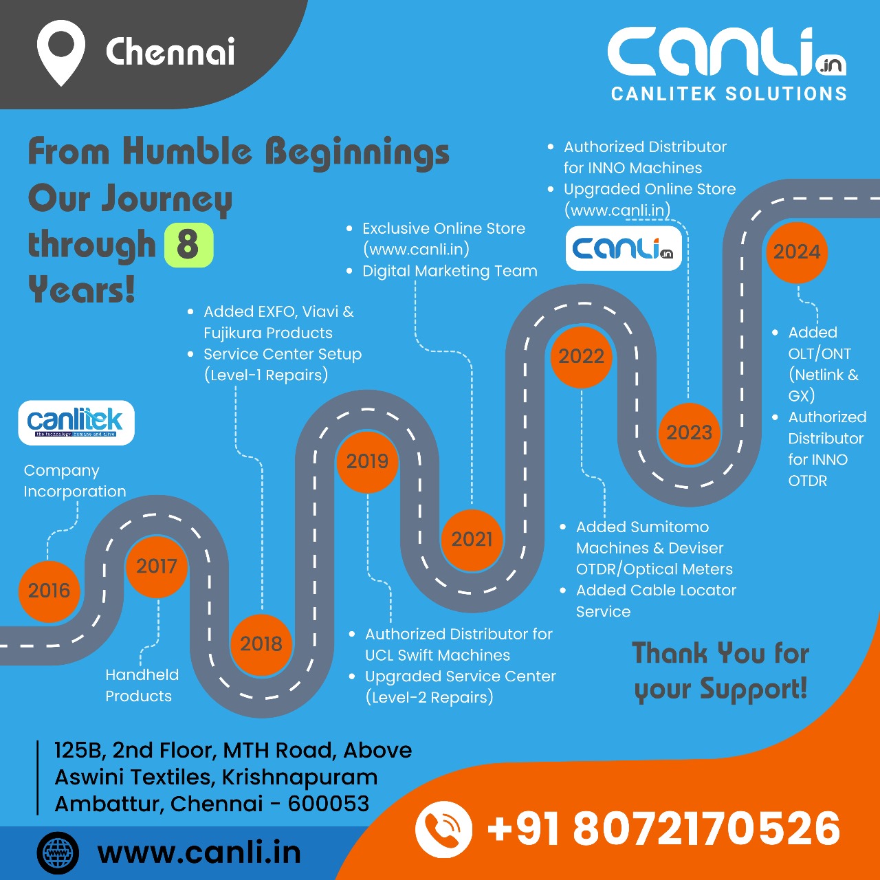 Canlitek Solutions Chennai Company journey from 2016 through 8 years